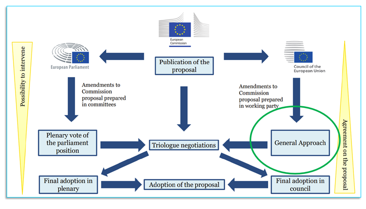 Transportraad stemt in met voorstel maten en gewichten